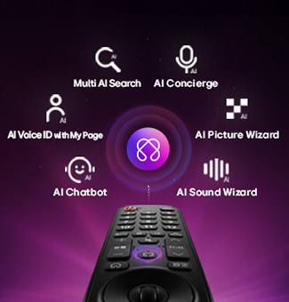 La LG QNED AI QNED70 Mini LED con el galardonado Multi AI webOS se presenta sobre un fondo oscuro con los logotipos de Microsoft Copilot y Google Gemini, lo que indica la compatibilidad con servicios relacionados con la inteligencia artificial a los que se puede acceder a través de la interfaz de la televisión.