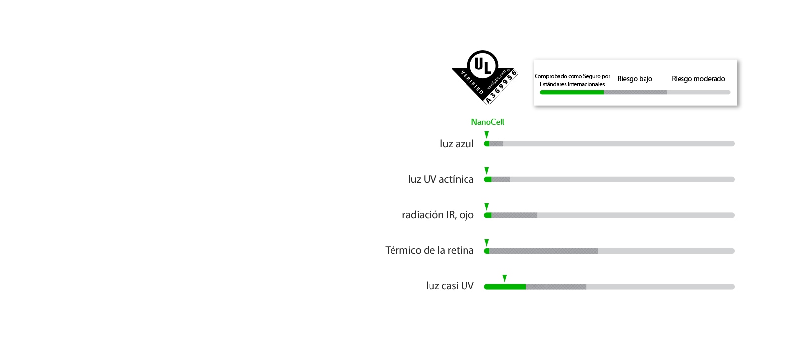 Gráficos que pasaron los estándares de seguridad en 5 LED