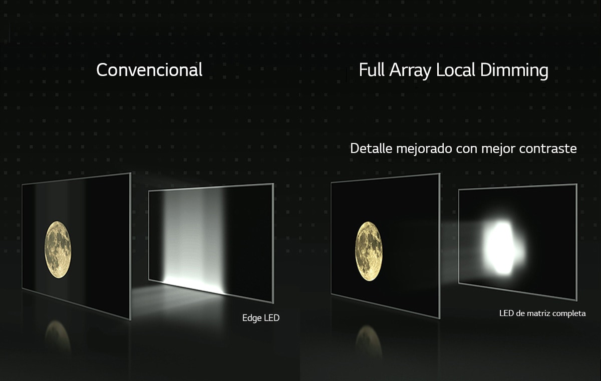 Full Array Dimming crea negros profundos3