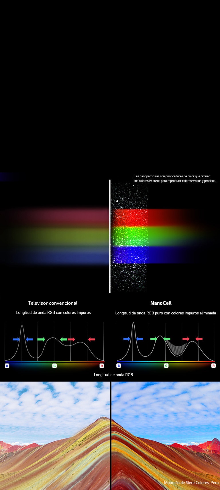 Colores puros <br>gracias a la Tecnología NanoCell2