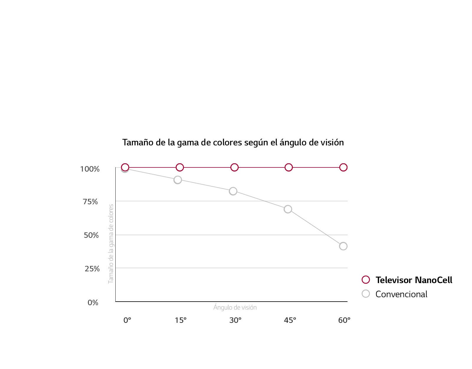 Ángulo de visión amplio. <br>Colores Precisos.1