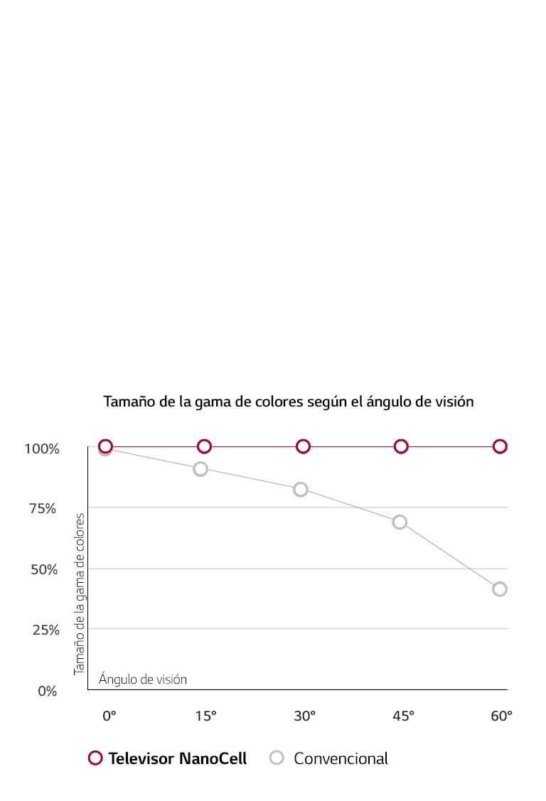Ángulo de visión amplio. <br>Colores Precisos.2