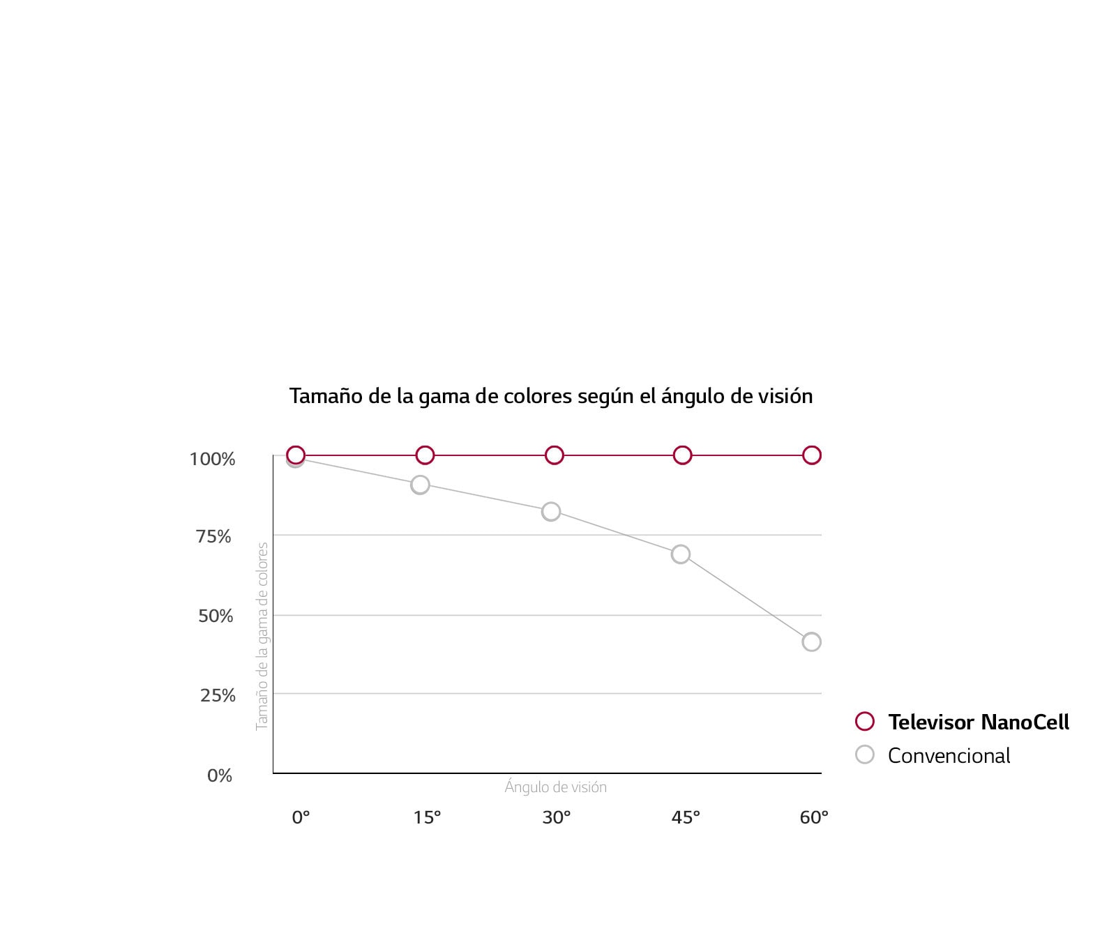 Ángulo de visión amplio. Colores Precisos.1