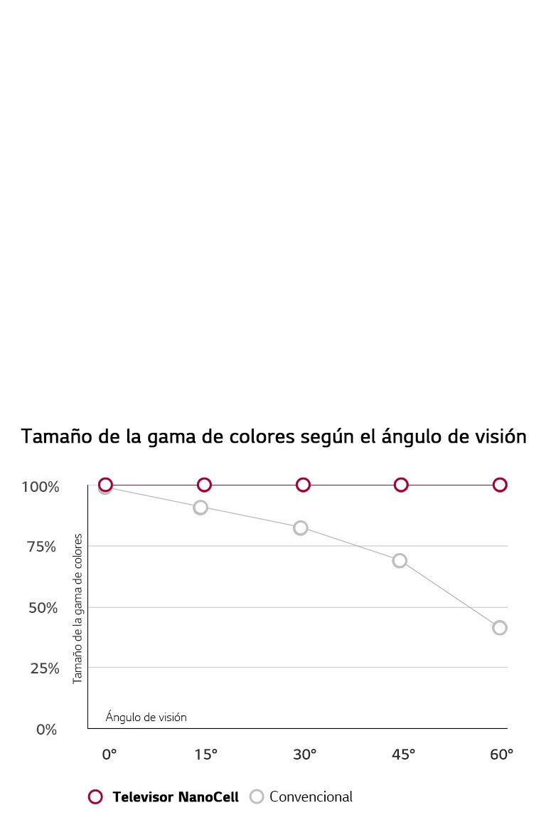 Ángulo de visión amplio.<br>Colores Precisos.<br>2