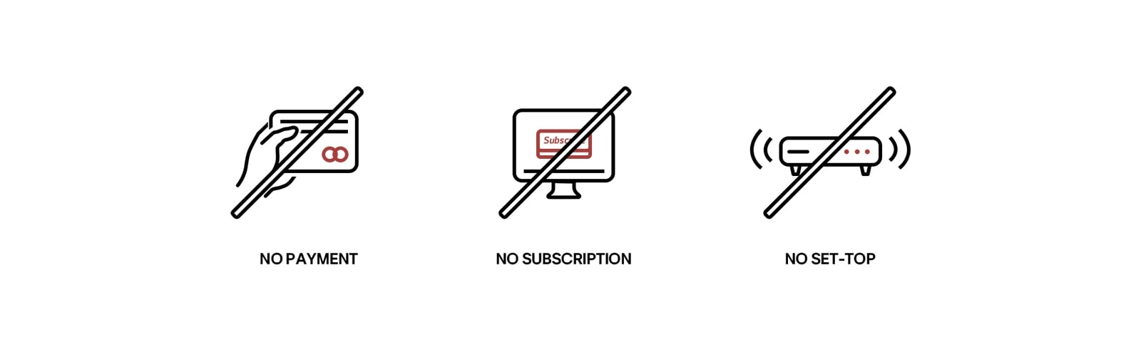 Tres íconos diferentes que muestran cómo los LG Channels se pueden usar sin necesidad de suscribirse, pagar ni configurar ningún decodificador periférico.