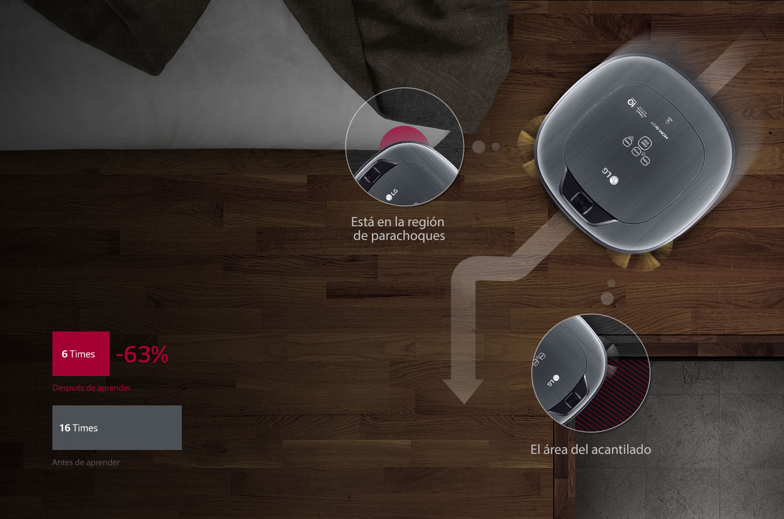 Auto Aprendizaje<br>1