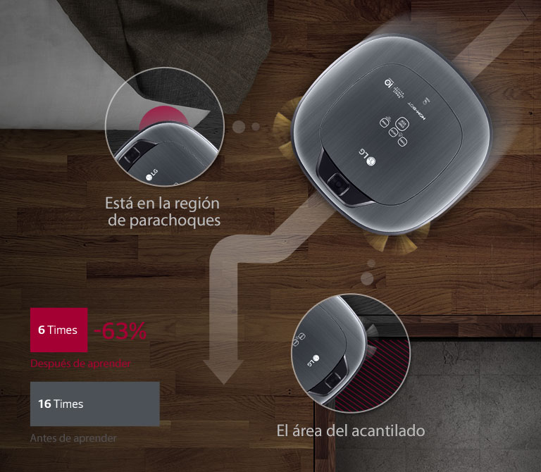 Auto Aprendizaje<br>2