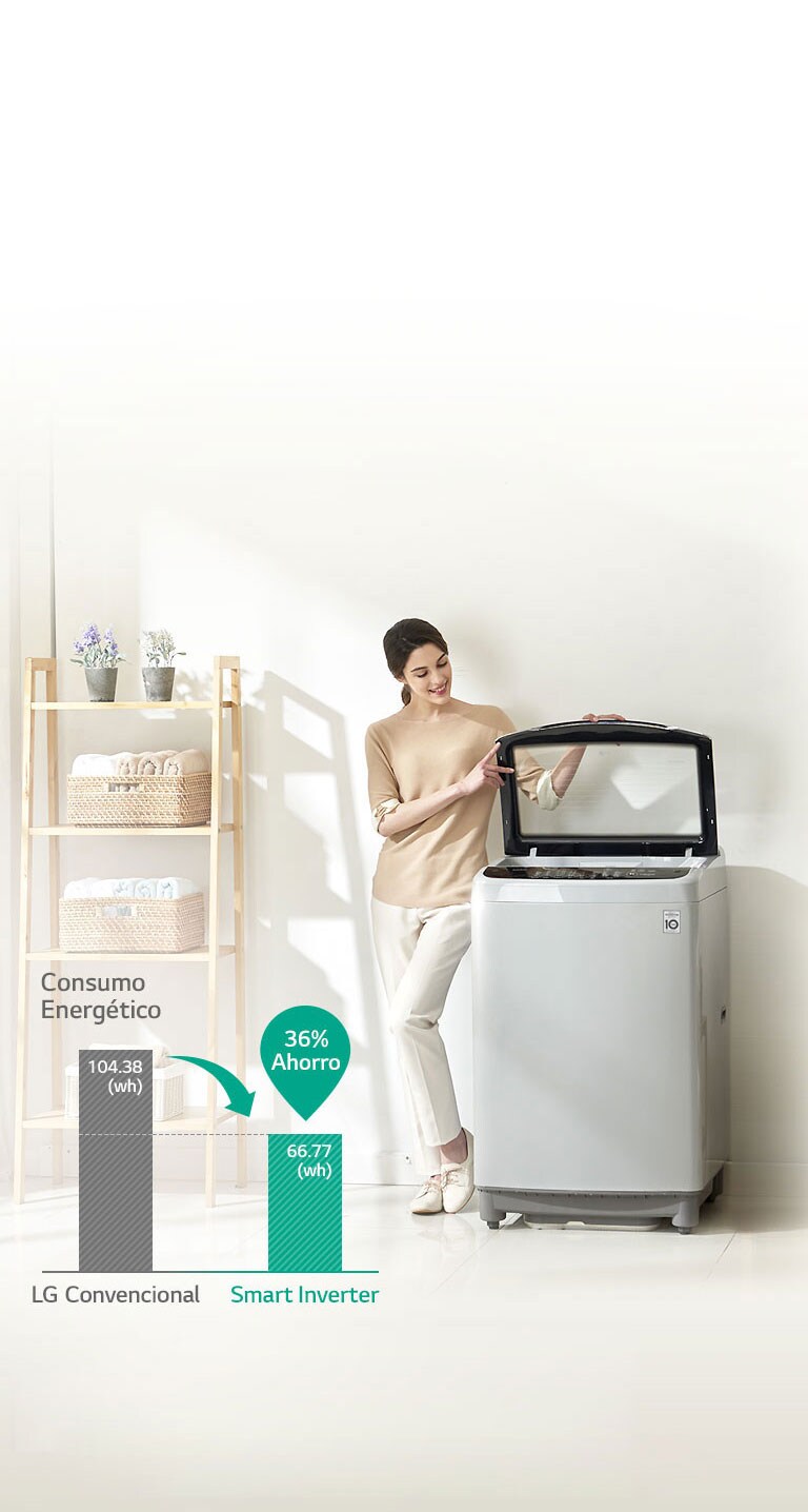 Ahorra Energía con Smart Inverter Control4