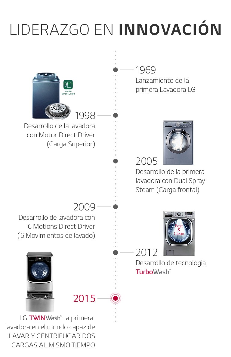 06-DF22VVS_Brnad_History_M