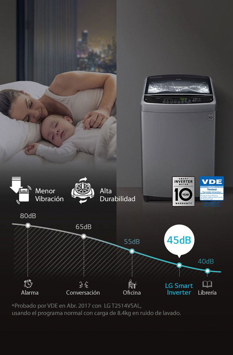 LoDecibel™ & <br>Menor Vibración<br>4