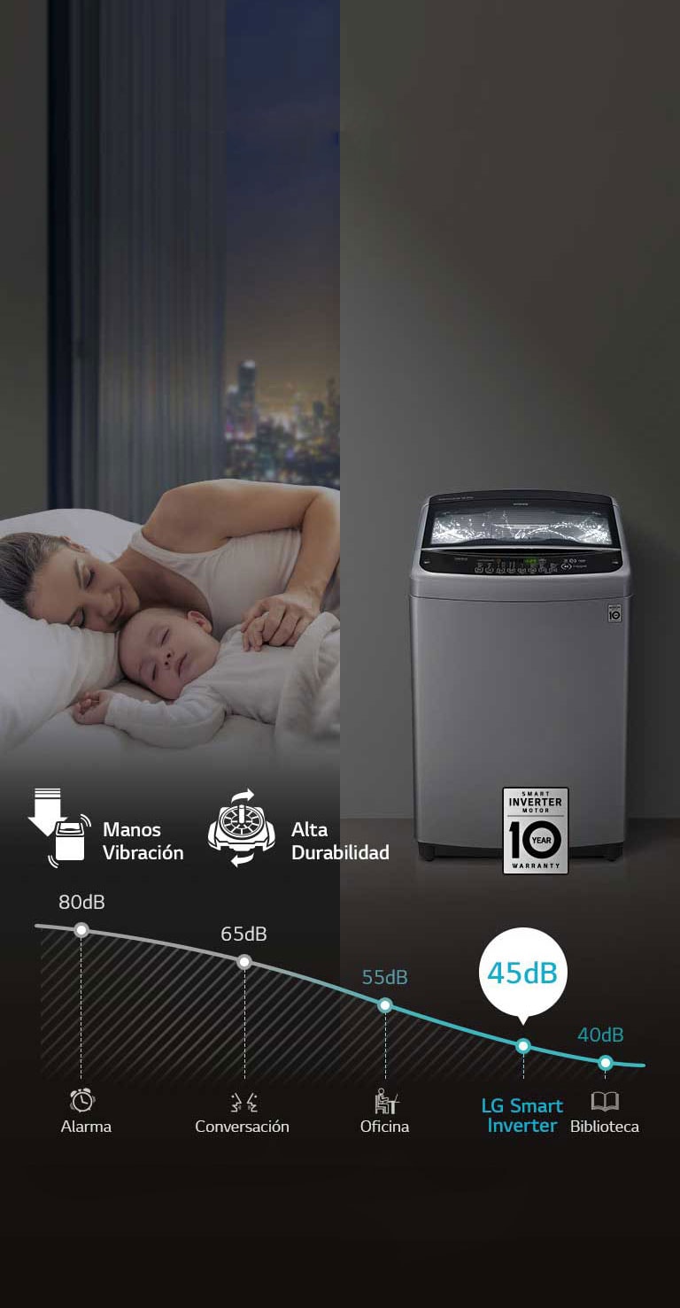 LoDecibel™ & Menos Vibración4