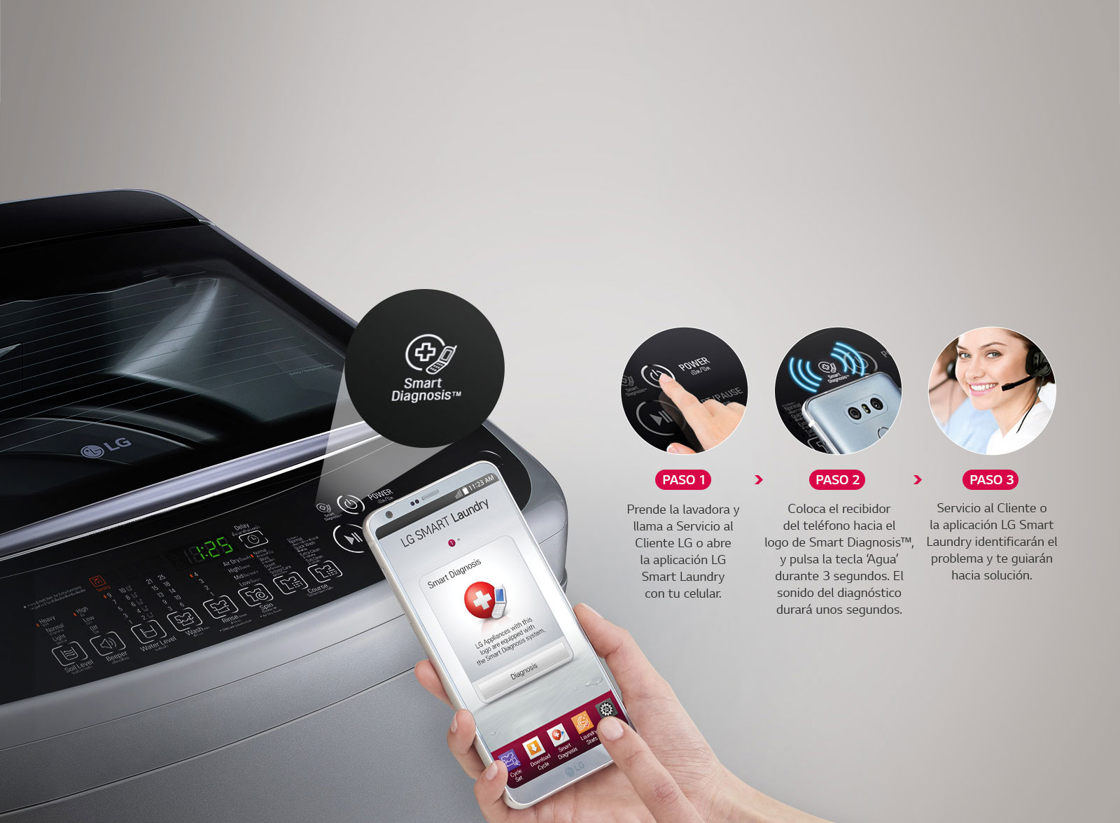 Smart <b>Diagnosis™</b><br>3