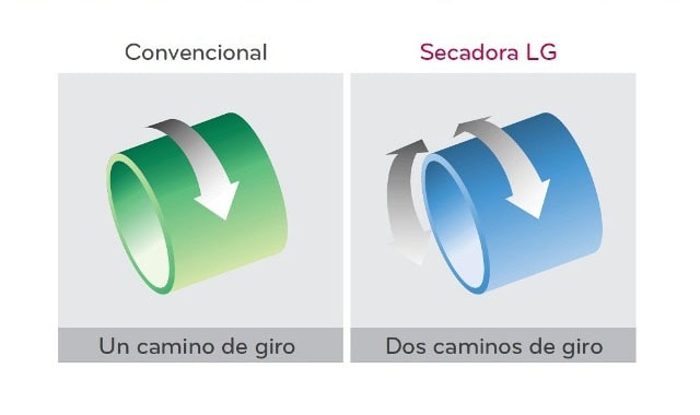 Control de Giro Eficiente