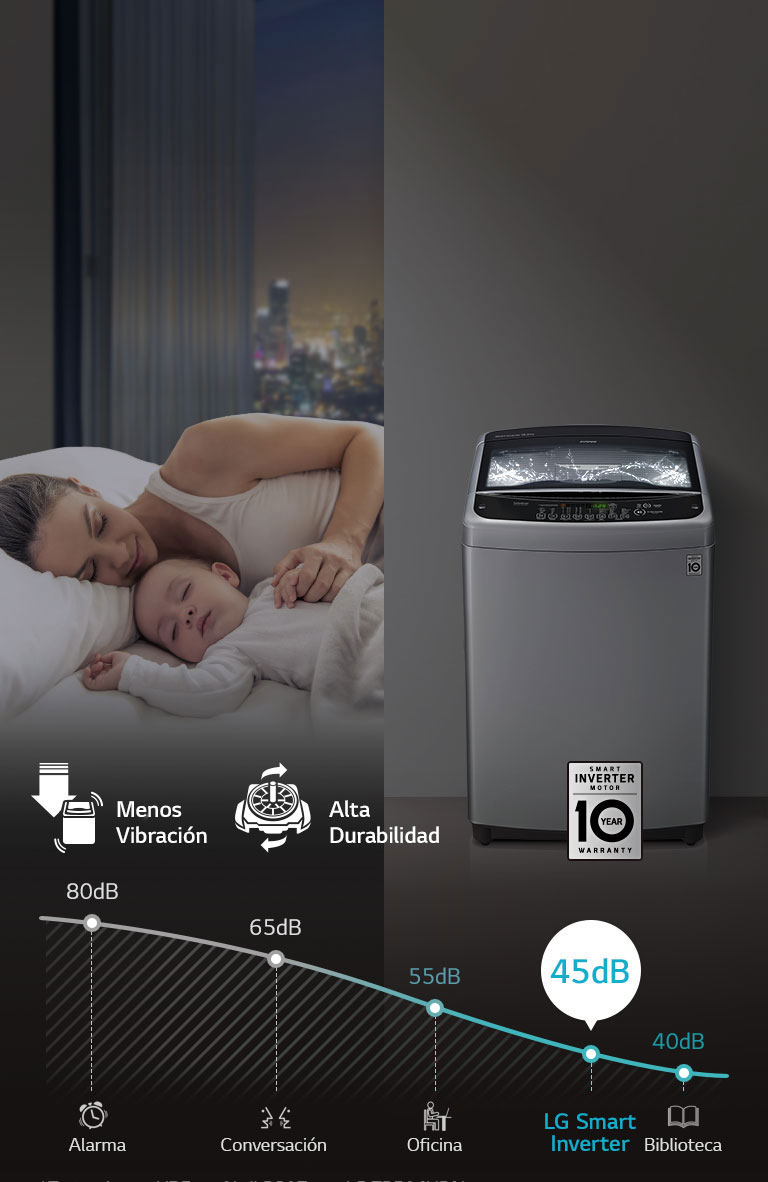 LoDecibel™ & Menos Vibración4