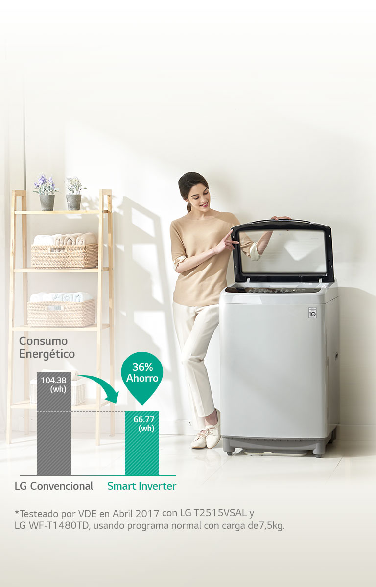 Ahorra Energía con<br>Smart Inverter Control<br>4