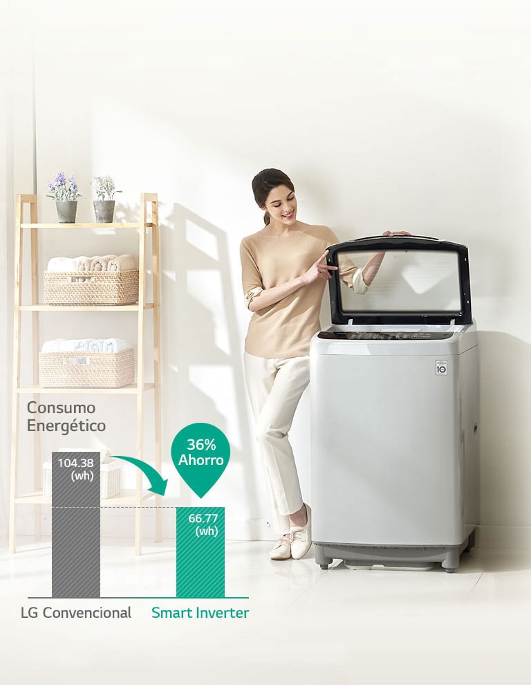 Ahorra Energía con Smart Inverter Control4