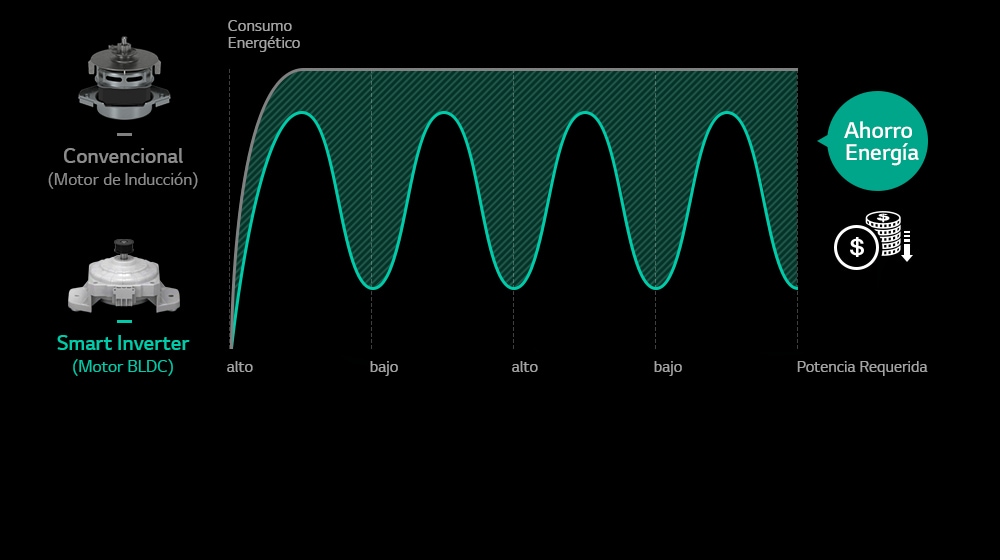 Lavadora con Smart Inverter<br>2