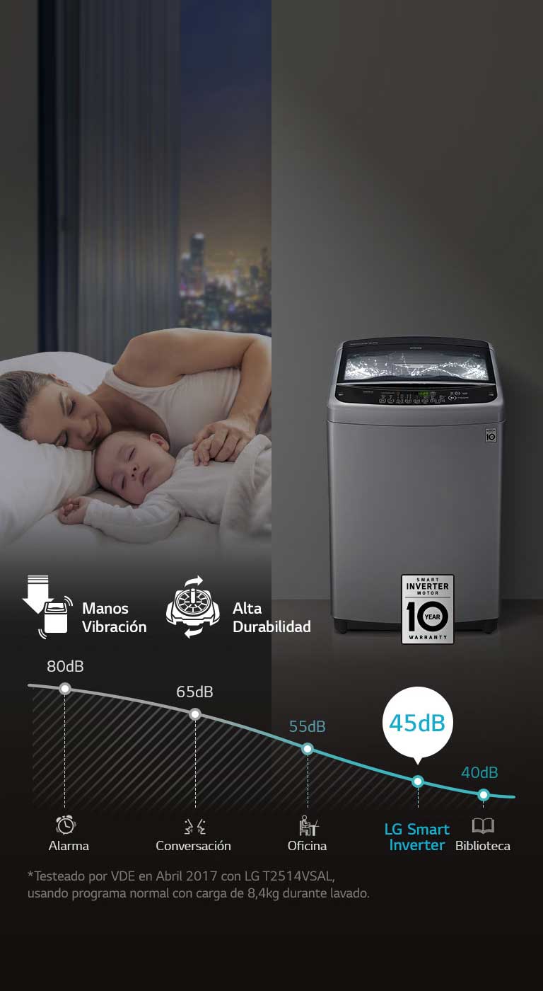 LoDecibel™ & Menos Vibración2