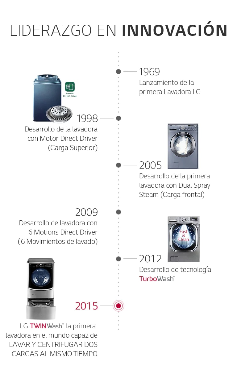 MX_WM_2018_Brnad_History_Mobilewebeview_V5