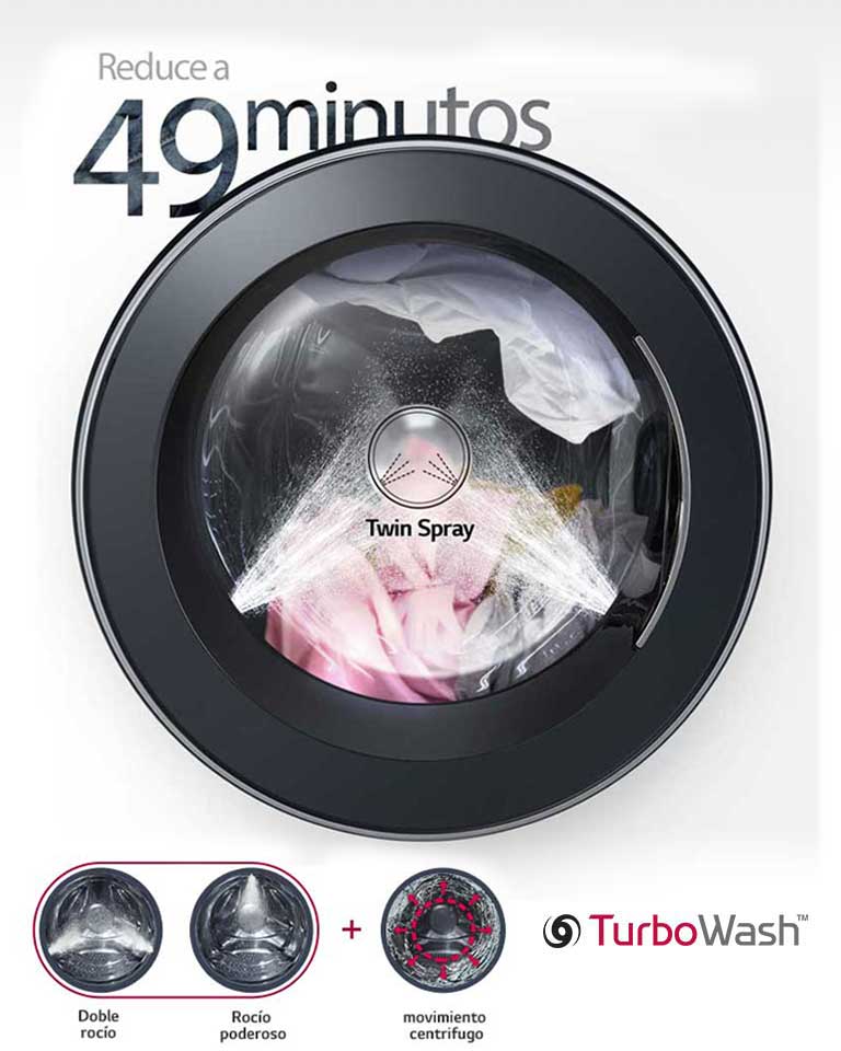 Lavado a la velocidad de la vida2