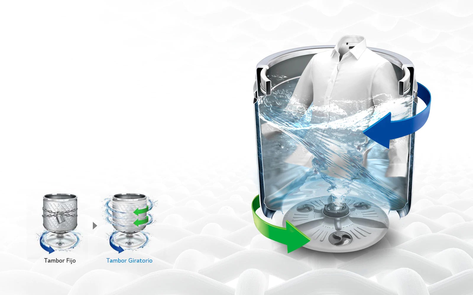 Sistema  LG TurboDrum™