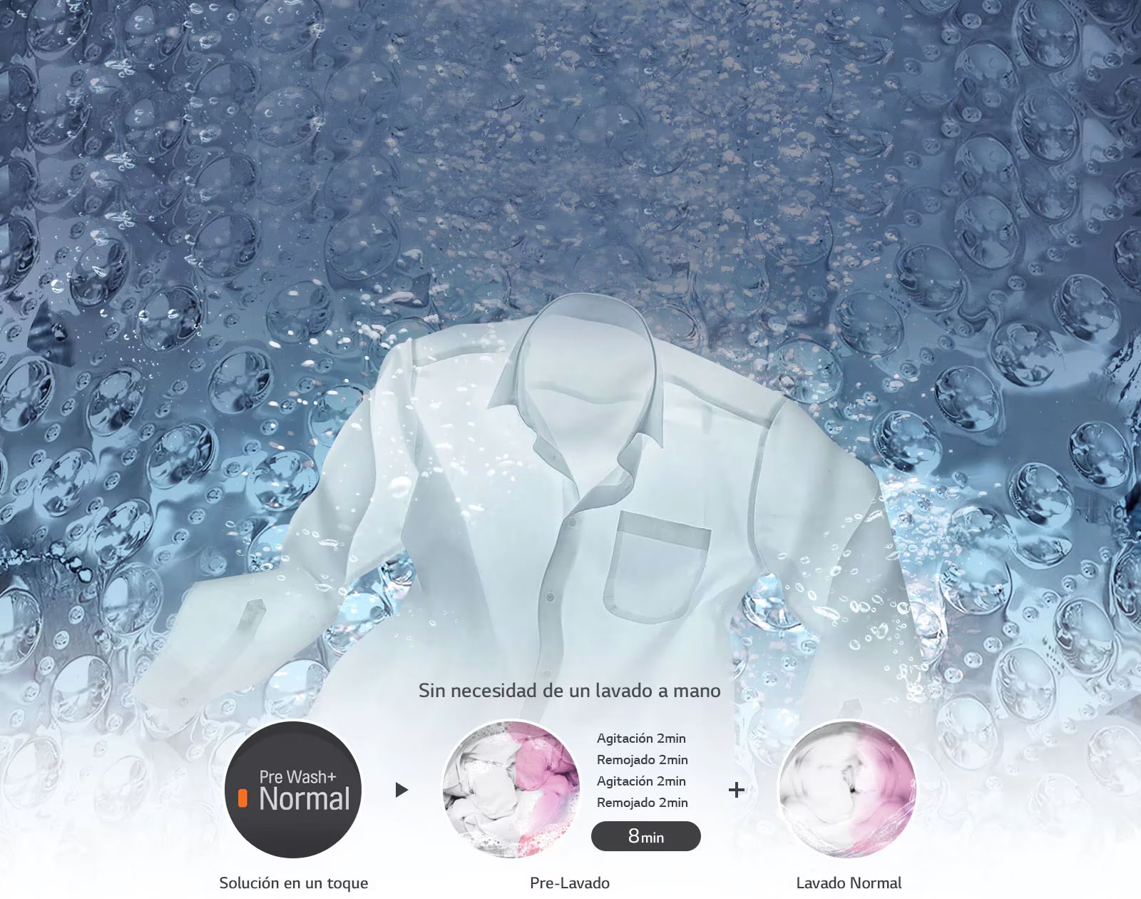 Prelavado Automático Auto Pre Wash