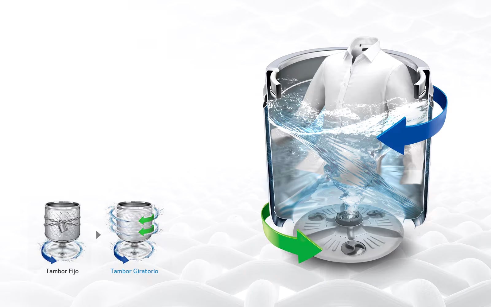 Sistema  LG TurboDrum™