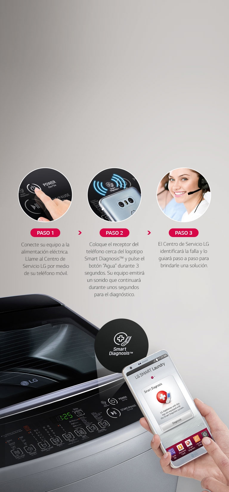 Smart Diagnosis™<br>4