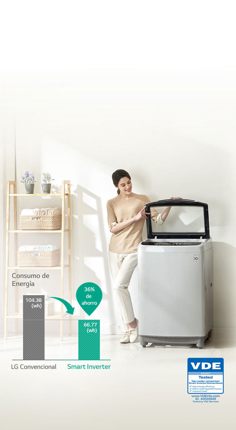 Ahorro de Energía con el Motor Smart Inverter4