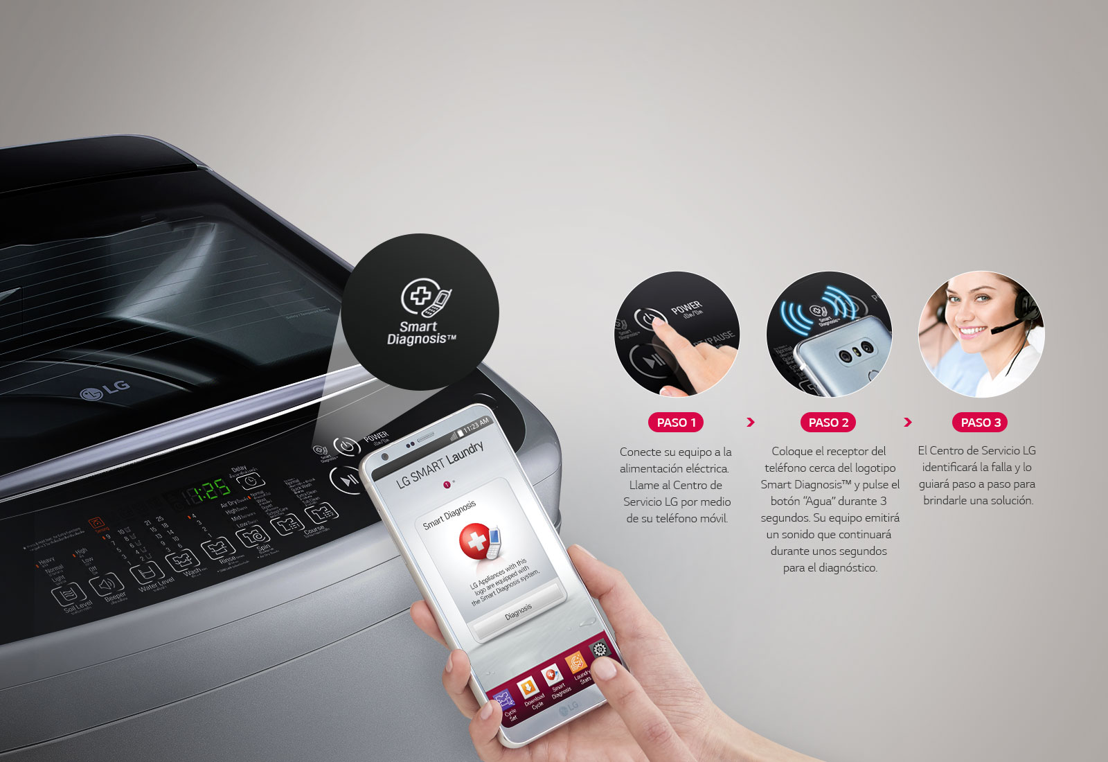 Smart Diagnosis™<br>3