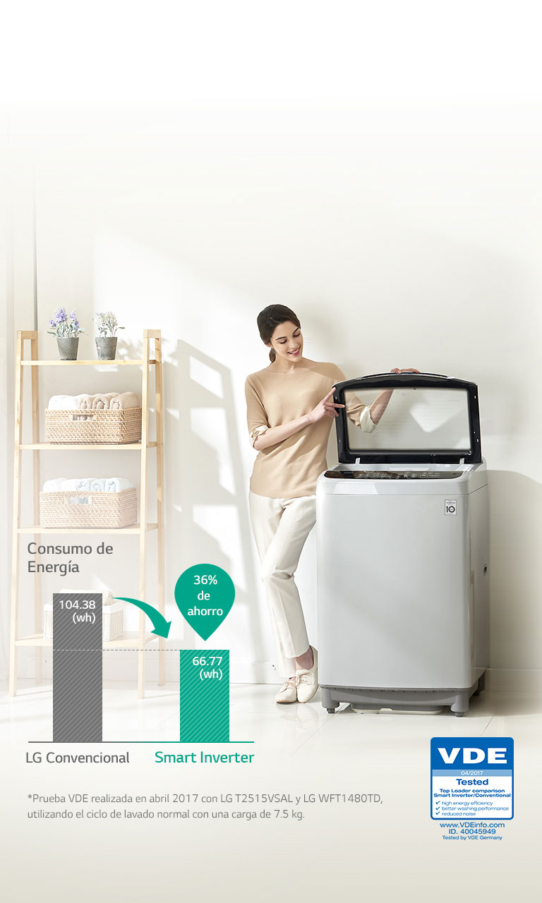 Ahorro de Energía con el Motor Smart Inverter<br>2
