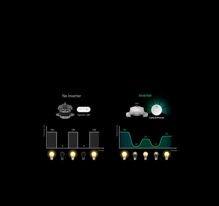 ¿Qué es Inverter? <br>2