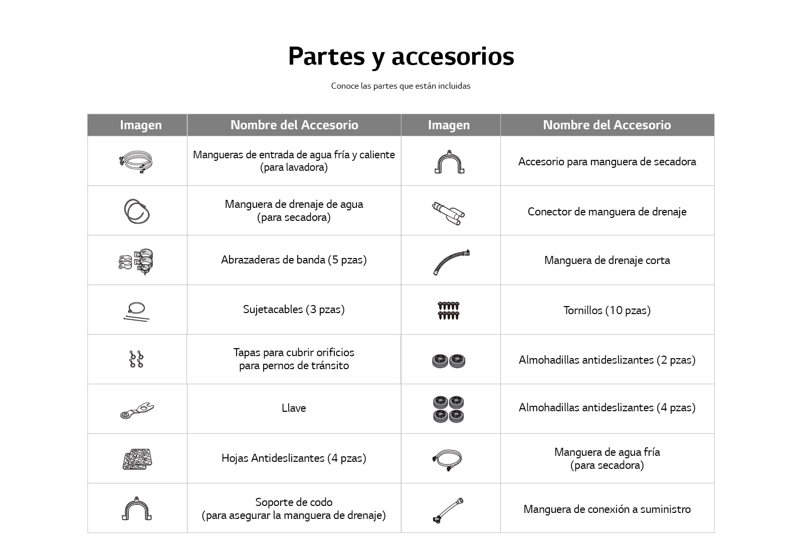 Imagen del detalle de accesorios