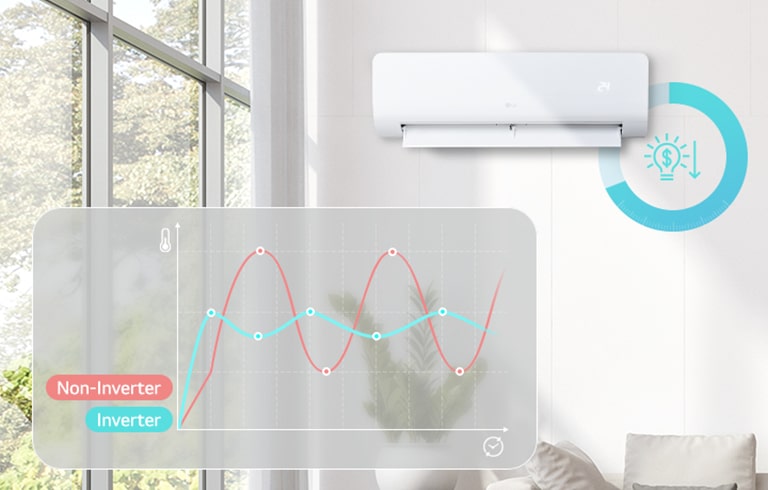 Aire acondicionado en la pared con ícono de ahorro de energía y gráfico comparativo de inverter