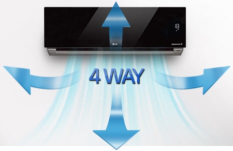 FLUJO DE AIRE 4 VÍAS