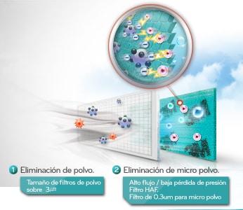 FILTRO MULTIPROTECTOR 3M