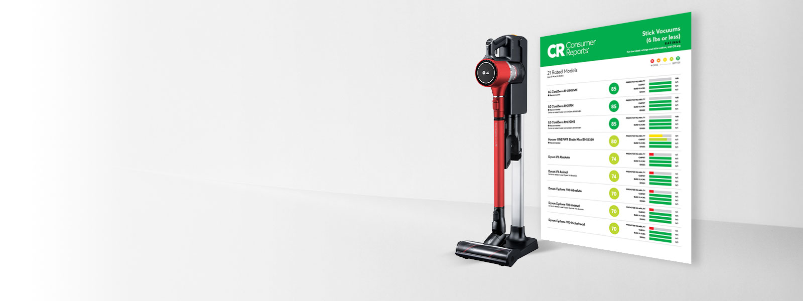 Mira cómo las aspirdoras LG son calificadas para Reportes al Consumidor