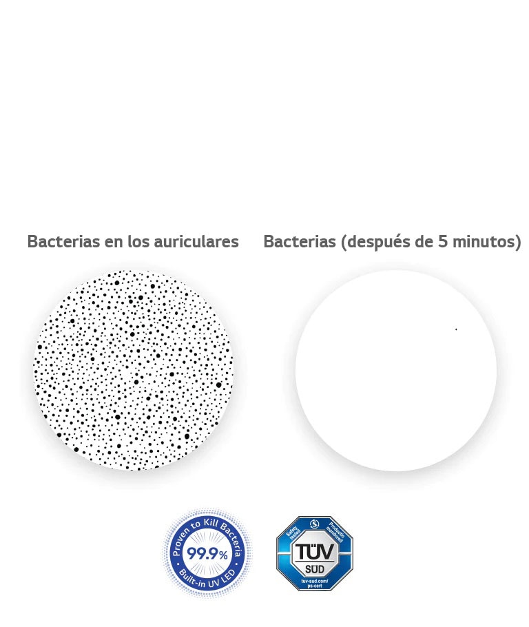 A la izquierda hay una imagen ampliada de las bacterias en los auriculares y a la derecha una imagen comparativa en la que todas las bacterias han desaparecido a través de UVnano.