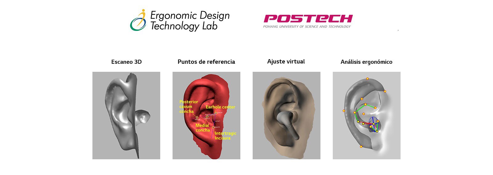 Una imagen en la que se muestra la imagen de modelado de orejas en forma 3D en un total de 4 etapas.