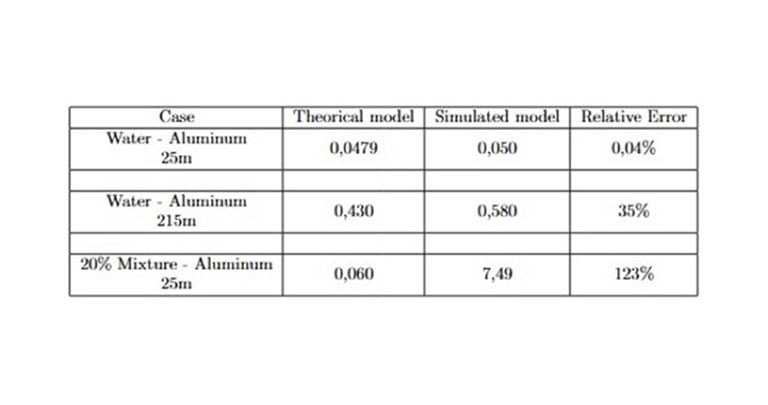 Table comparison