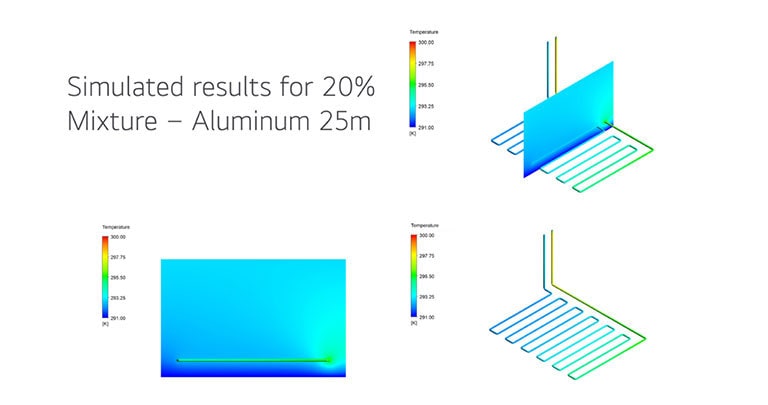 Simulated results of 20% mixture and aluminium 25