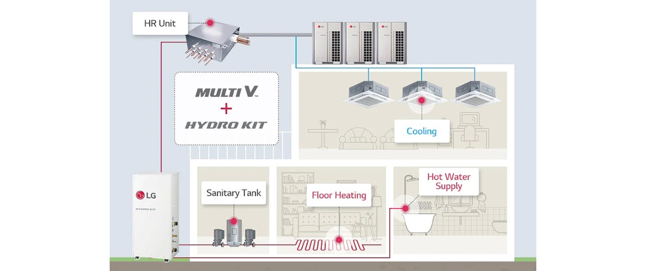 Image of how Multi V and Hydro Kit is installed in a building.