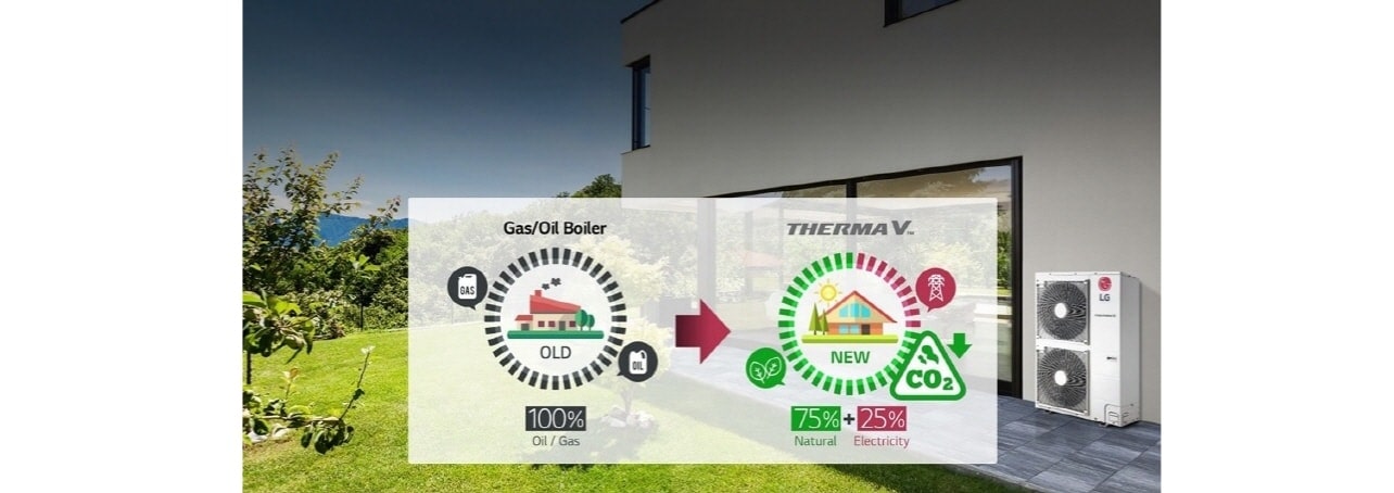 Image showing energy efficiency of Therma V.