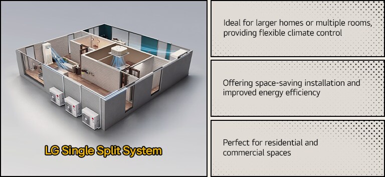 Un aire acondicionado LG con sistema split, de diseño moderno, instalado en pared para un control óptimo del clima interior.