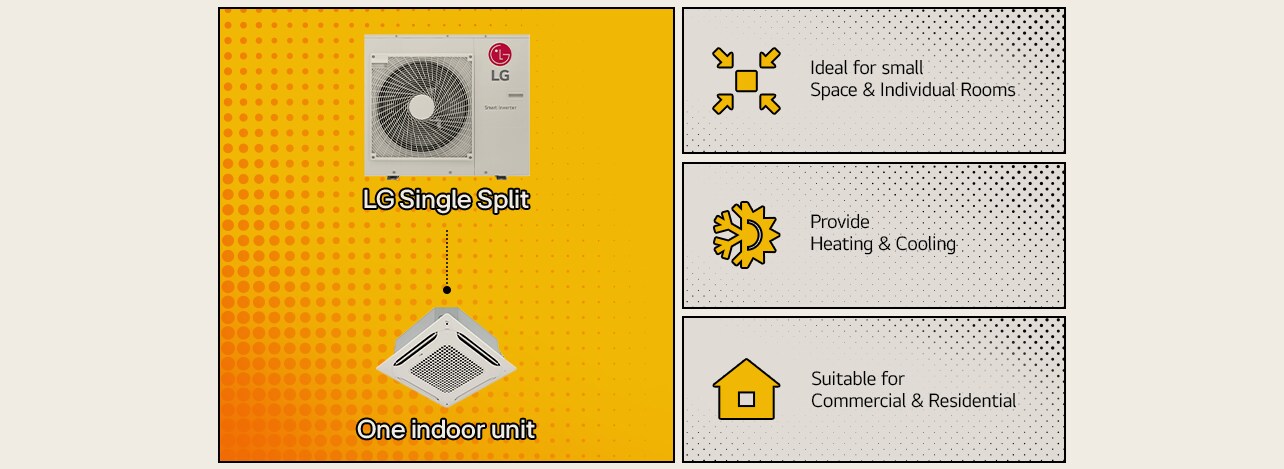 LG Single Split AC: ideal para espacios pequeños, ofrece calefacción y enfriamiento, y es adecuado tanto para uso residencial como comercial.