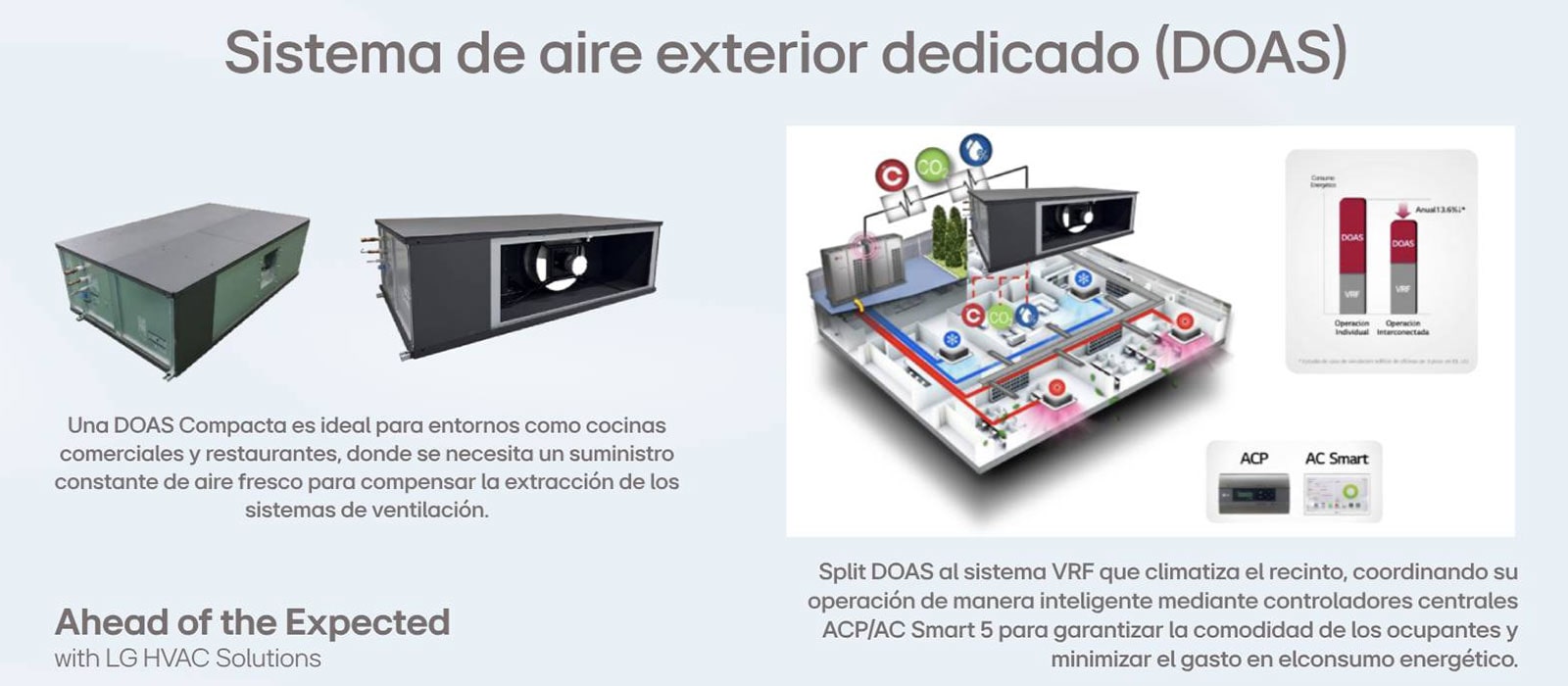 Filtros de carbón activado y electrostáticos: Eliminan olores y partículas en suspensión.