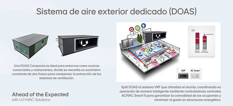 Filtros de carbón activado y electrostáticos: Eliminan olores y partículas en suspensión.