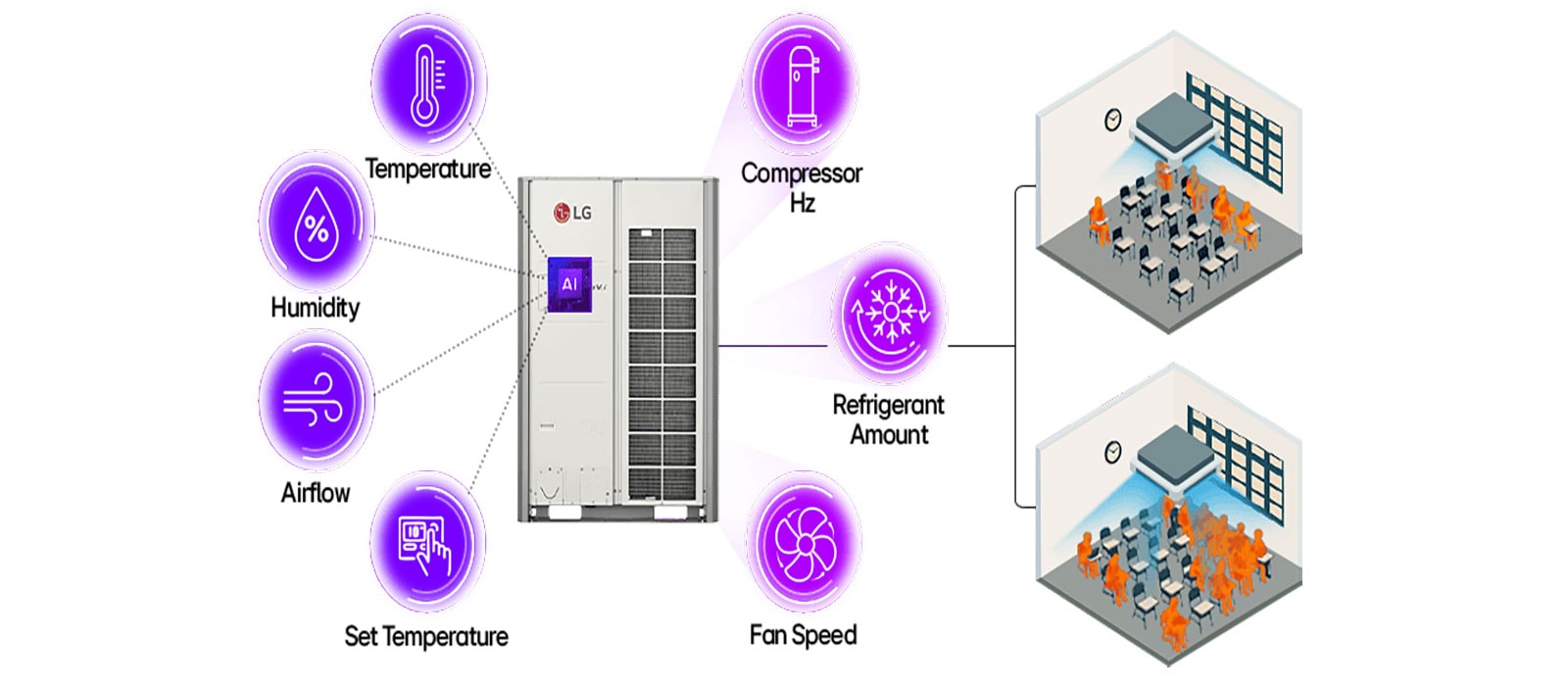 commercial-air-conditioner-blog-2025-ai-hvac-lg-multi