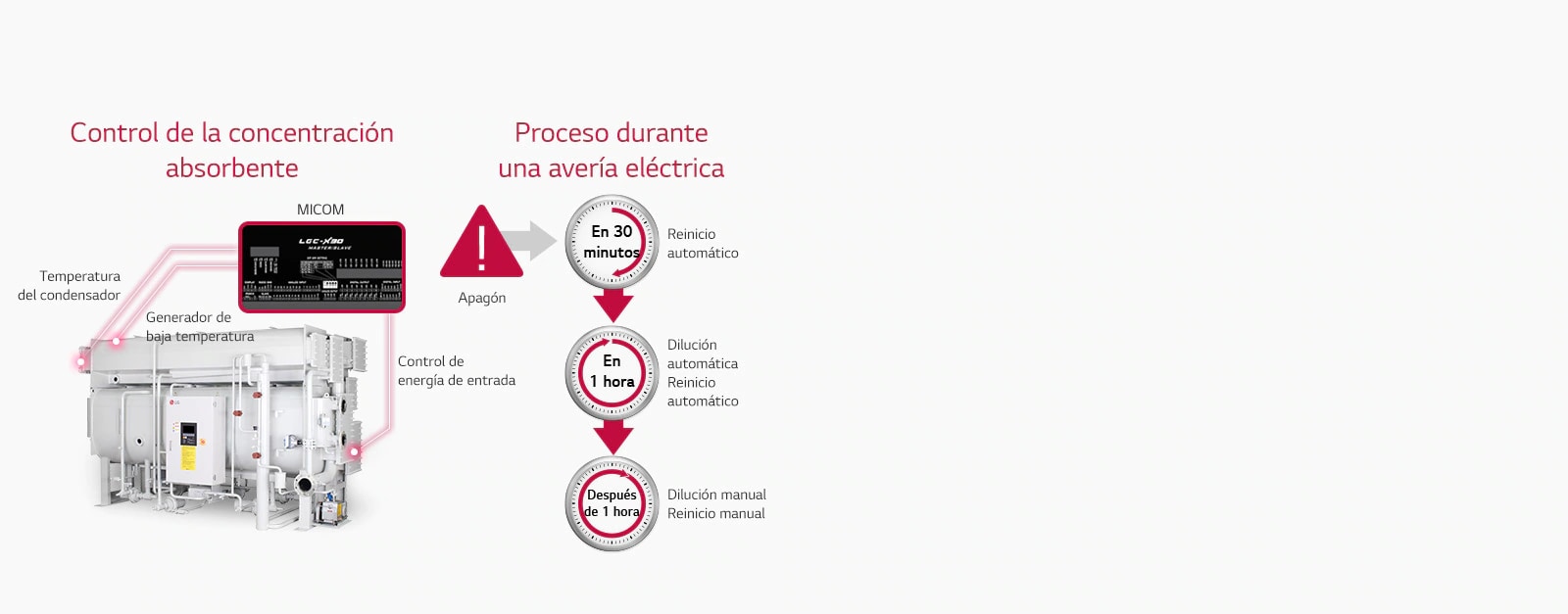 Chiller_Absorption-Chiller-Hot-Water-Type_04_SP_Re