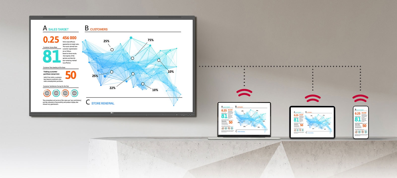 Los materiales que se muestran en la pantalla TR3PN se comparten de forma inalámbrica y se muestran de forma idéntica en ordenadores portátiles, tabletas y teléfonos inteligentes simultáneamente.